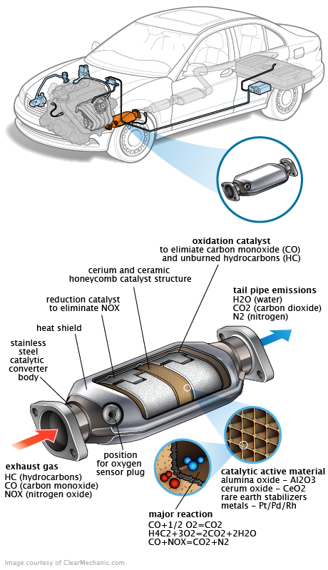 See B3561 repair manual