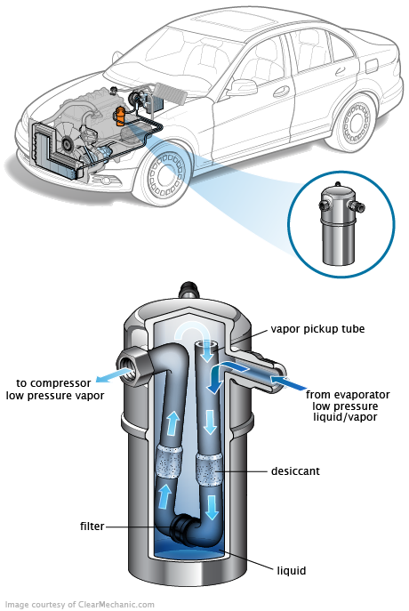 See B3561 repair manual